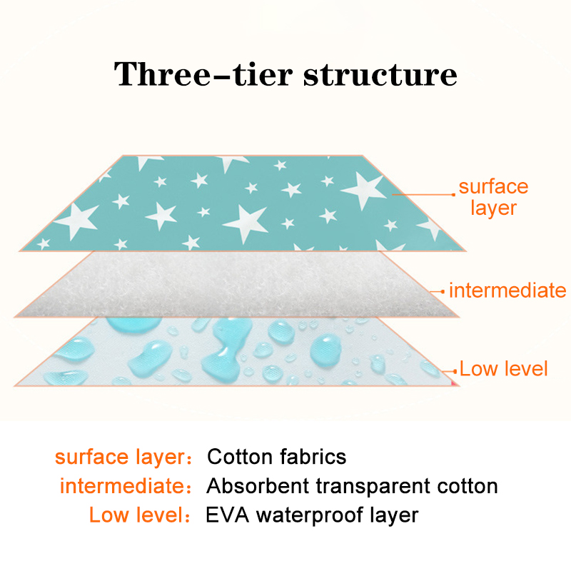 Tapete para troca de fraldas d - Diaper Changing Mat avaliação e preço