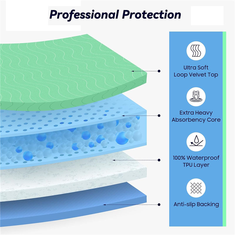 70x90cm absorvente lavável und - Diaper Changing Mat avaliação e preço